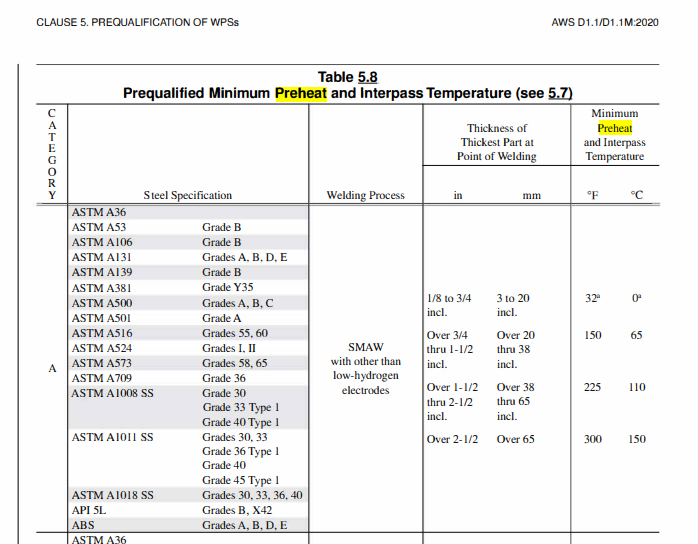 AWS D1.1 Table 5.8.png