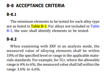 ASME Sec. I, B-8_2021.png