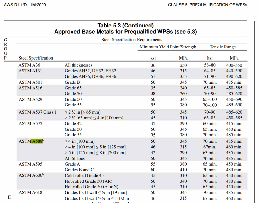 AWS D1.1 table5.3.png