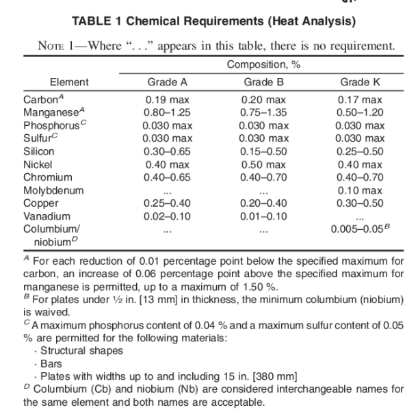 ASTM A588_t1.png