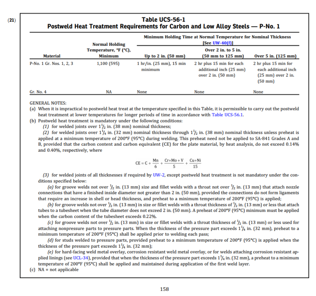 Table UCS-56-1_Sect. VIII, 2021.png