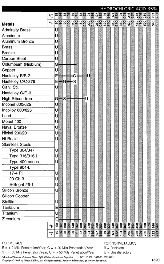 HCL-35-Metal.png