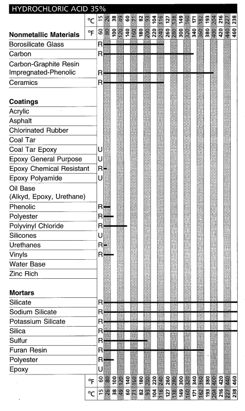 HCL-35-Coating.png