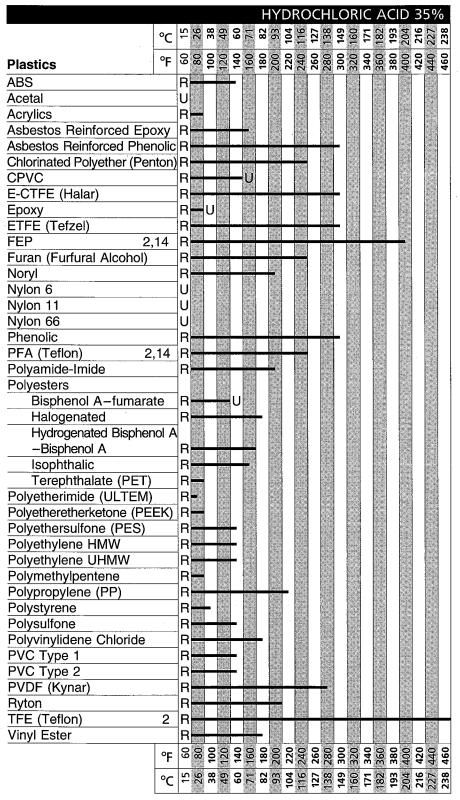 HCL-35-non-metal.png