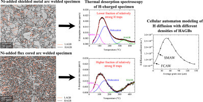 Diffusible Hydrogen Trapping.jpg