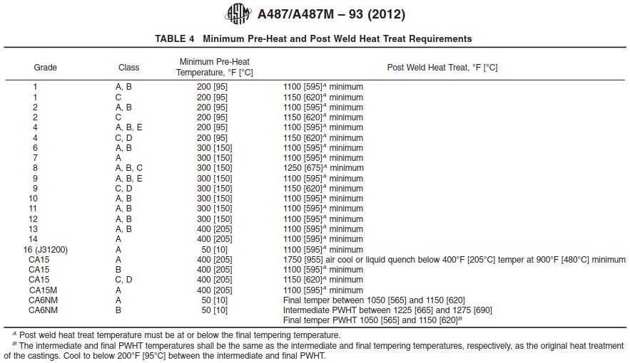 ASTM A487_CA6NM.JPG