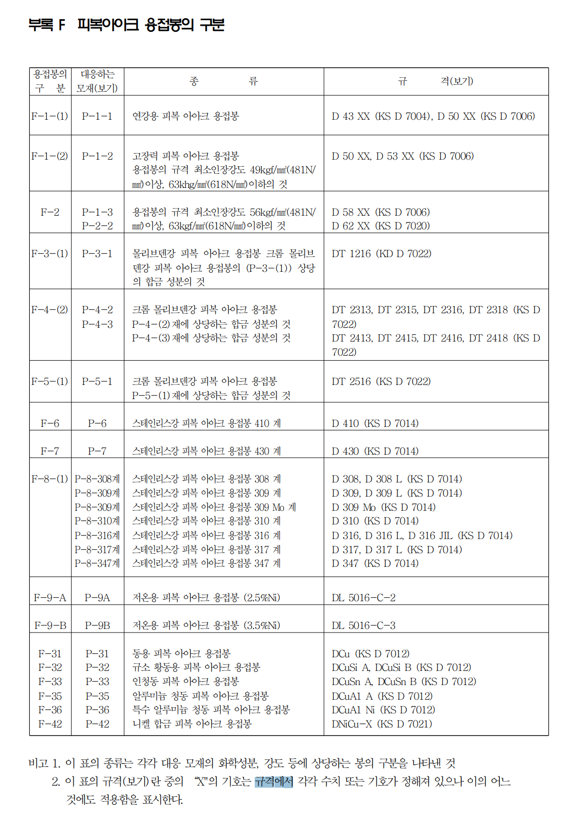 KGS AC111 App F.PNG