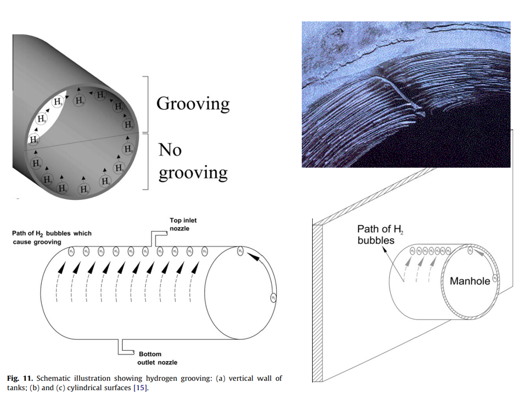 hydrogen grooving 3.png