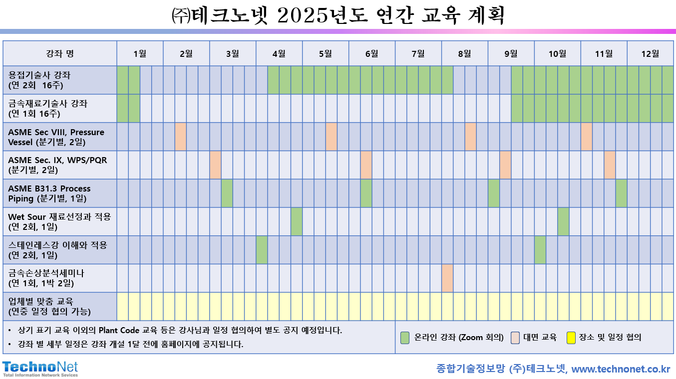 2025년도 연간 교육 계획.png