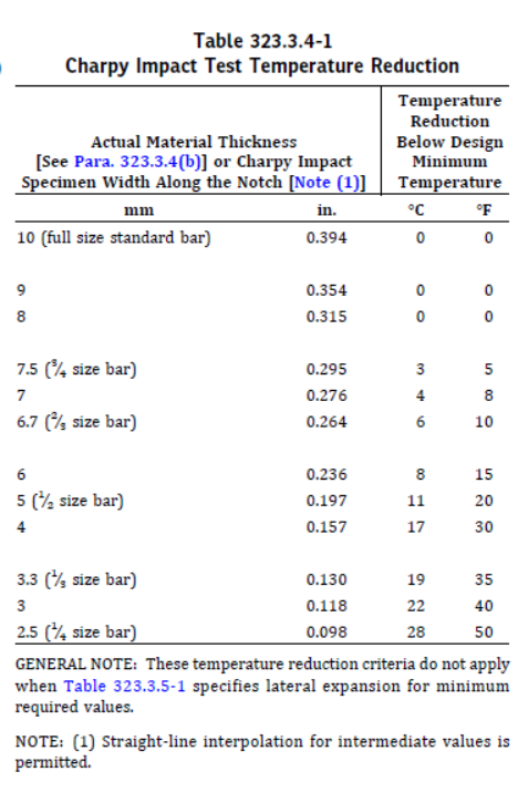 Table323.3.4-1.png