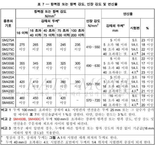 강도 값.png