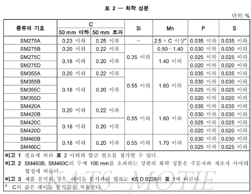 화학 성분표.png