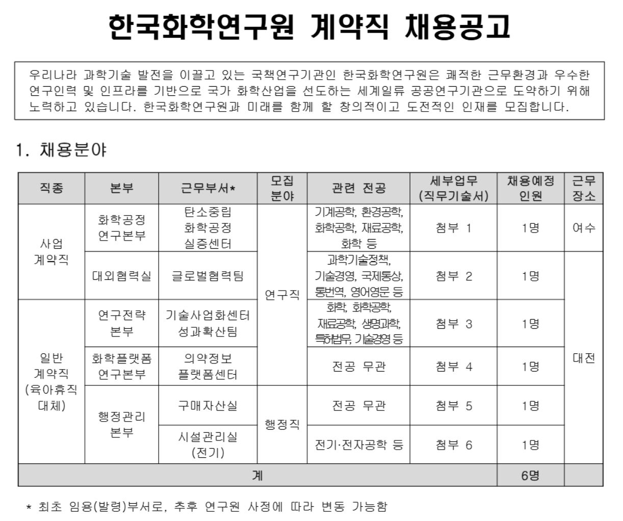 한국화학연구원 2026 채용 공고.png